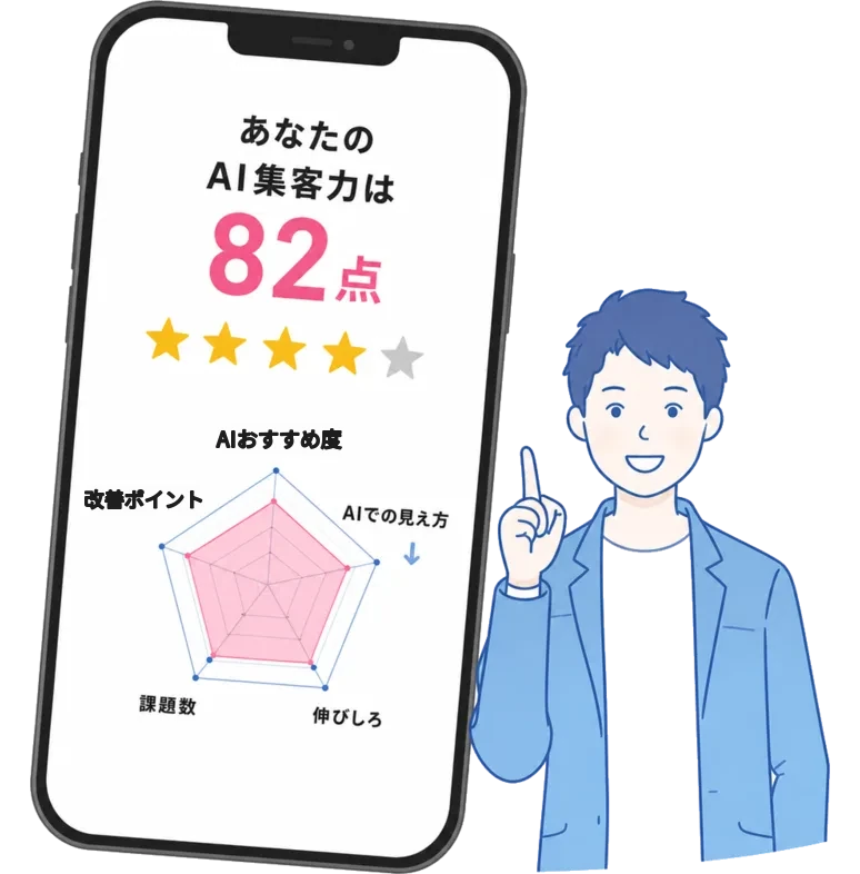 スマートフォンに表示されたAI集客力82点の診断結果と案内する男性